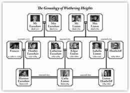 Download black and white tree