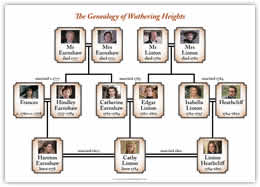 Download colour tree